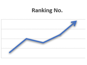 Transpak achieved a rising ranking to 1256 at Government Directory of Excellent Exporters/Importers in 2021